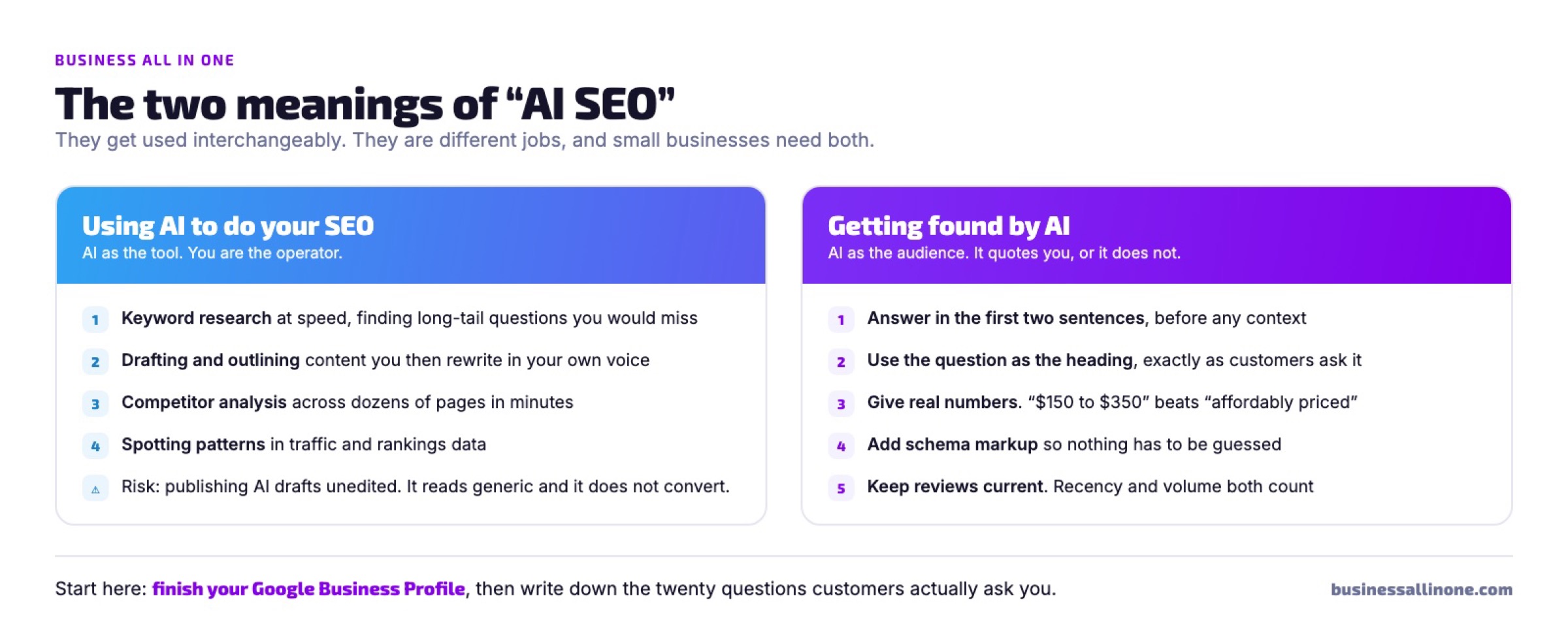 Infographic comparing the two meanings of AI SEO: using AI tools to do your SEO, versus optimizing to be found and quoted by AI search