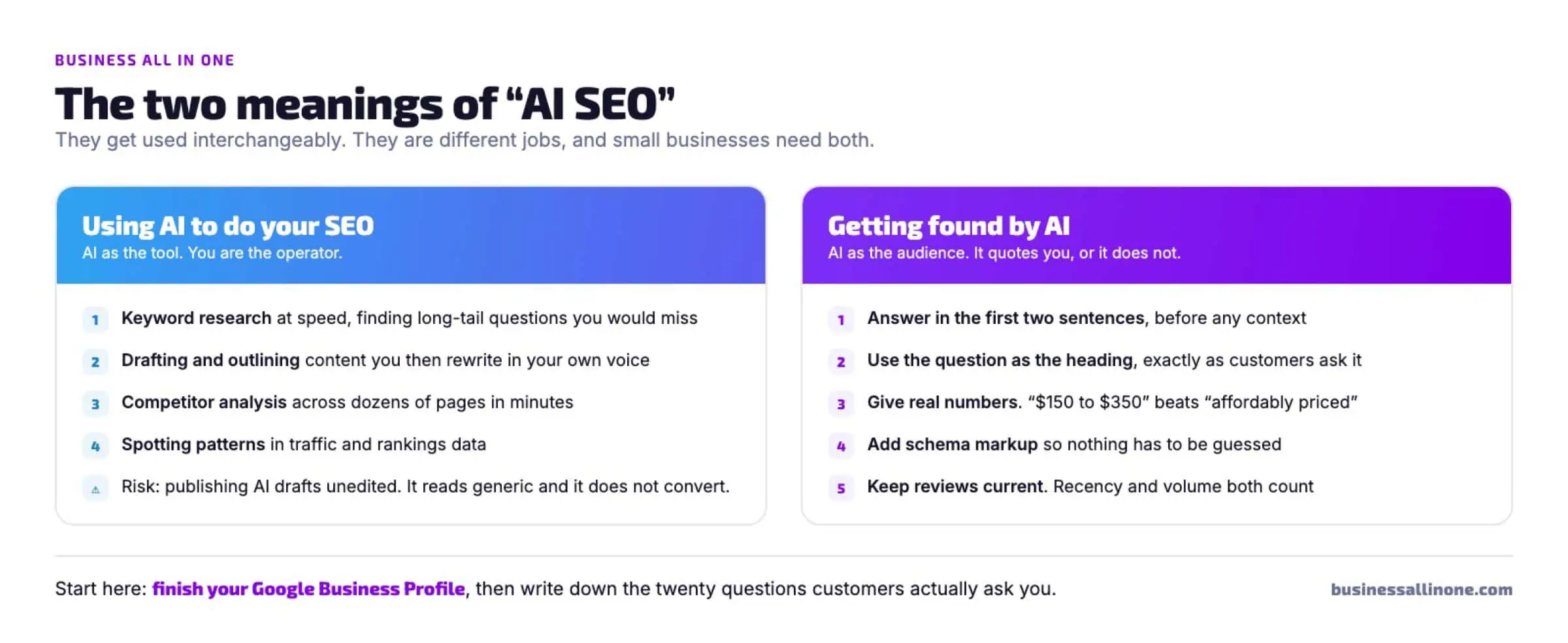 Infographic comparing the two meanings of AI SEO: using AI tools to do your SEO, versus optimizing to be found and quoted by AI search